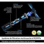 Aspirateur balai SAMSUNG Pack Jet 85 Pet + Double serpillière spray + 2ème filtre – Image 13